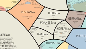 Maraqlananlar üçün; Dünyanın Ən Çox Danışılan Dilləri!