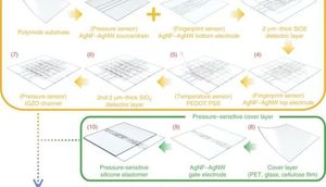 Yaxın illərdə barmaq izi sensoru ilə bədən temperaturumuzu ölçə biləcik