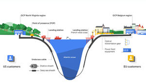 Google okeandan internet kabeli çəkəcək