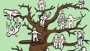 Özünüzü tapın - Psixoloji Test